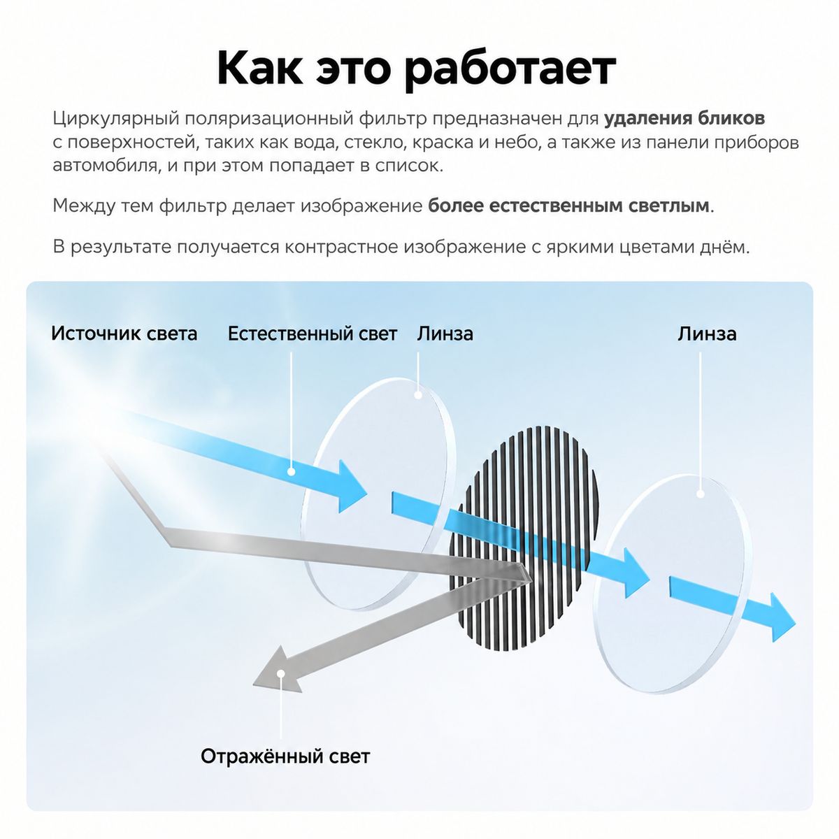 CPL-фильтр CPL-100, фото 3